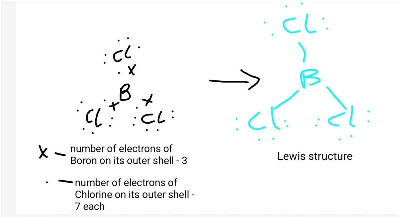 draw the lewis structure for bcl3 in the marvin window below and then decide if the-example-1