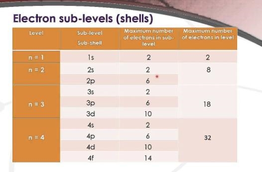 What is the maximum number of electrons possible in energy level 4?.-example-1