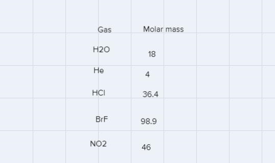 (Multiple Choice) List the gases H2O, He, HCI, BrF, and NO2 in order of increasing-example-1