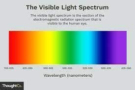 Explain why there are different colors of visible light-example-1