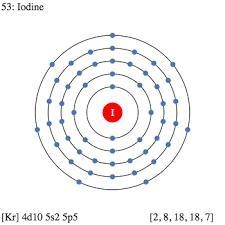 What is the noble gas electron configuration for iodine-example-1