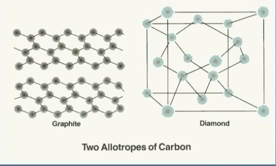 The carbon atoms in graphite and the carbon atoms in diamond have different A) structural-example-1