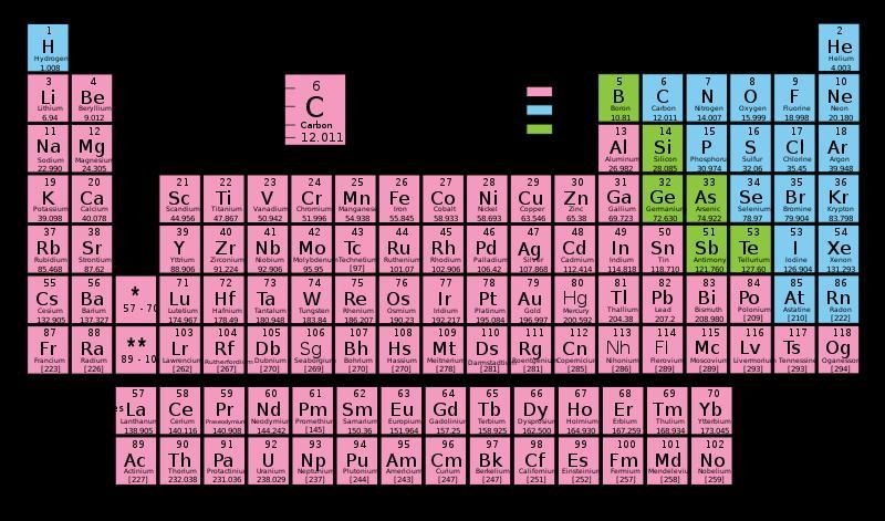 What is the term called when it means to lacks properties of metal?-example-1