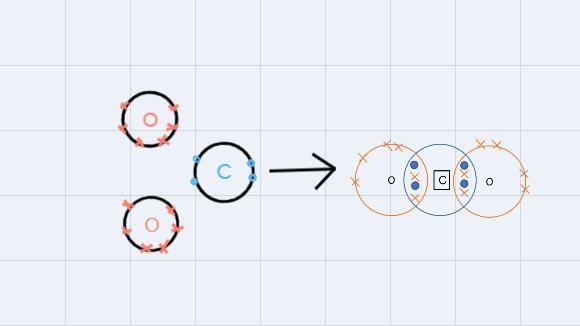 Draw dot and cross diagram to show formation of carbon dioxide-example-1