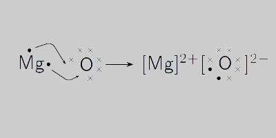 Write symbol and ionic equations to show the reaction between magnesium and oxygen-example-1