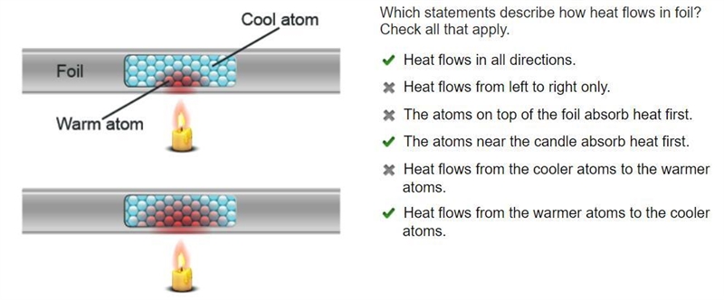 Which statements describe how heat flows in foil? Check all that apply. Heat flows-example-1