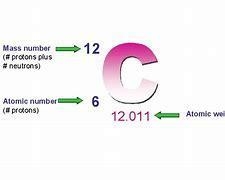 The _____ number of an atom is equal to the sum of the protons and _____ in the nucleus-example-1