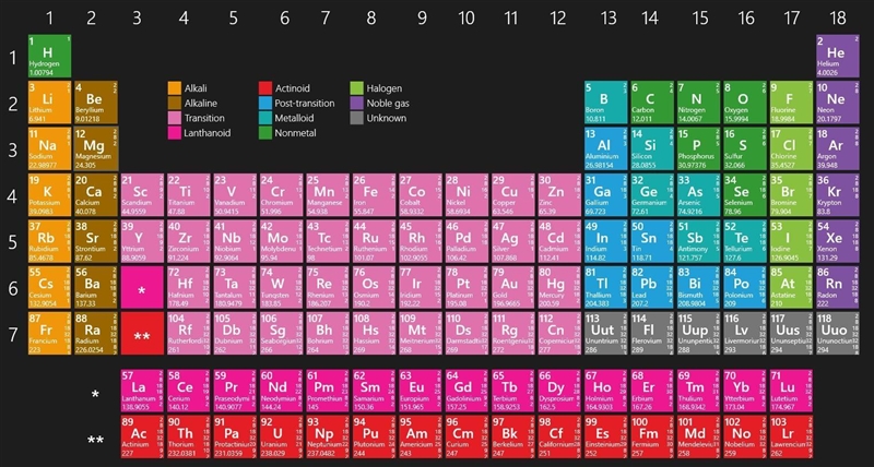 What is the mass of 61.9 L of oxygen gas collected at STP? a 122 g 02 b 2.76 g 02 C-example-1