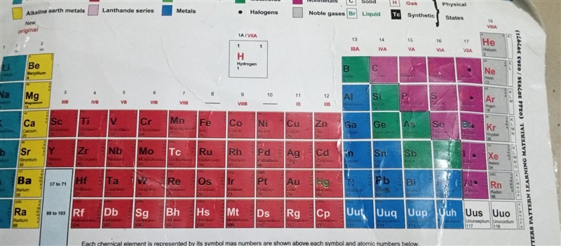 Need help ASAP (periodic table, 50 pts, just fill in left to right)-example-1