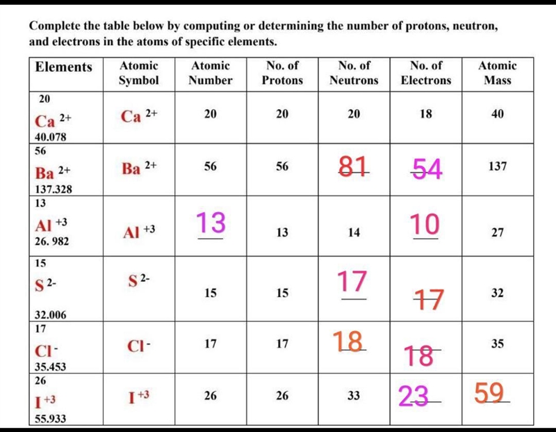 SCIENCE help pls need kna​-example-1