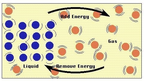 What happens to the state of liquid water if enough heat is added?-example-1