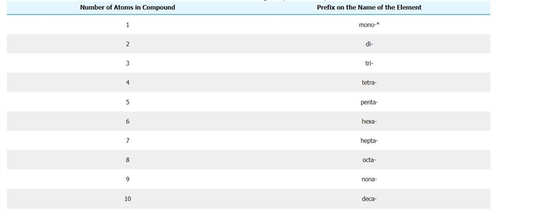 Name the molecular compound Si3N4-example-1