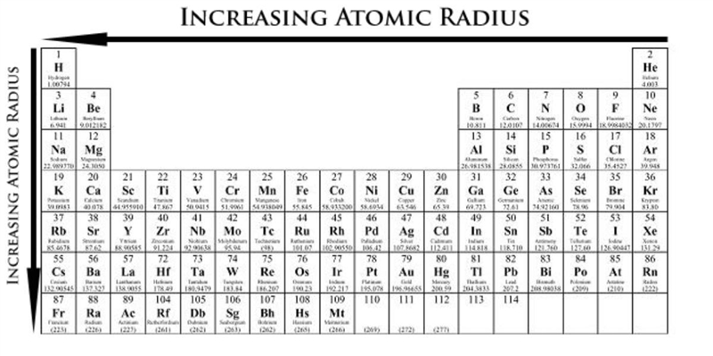 Does Cs+ or Ba2+ have a smaller radius-example-1