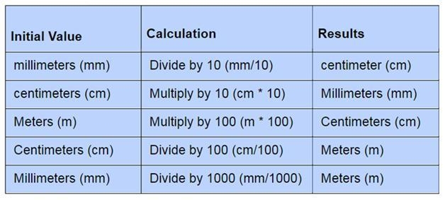 1) how many grams are present in 29 kg? 2) how many millimeters are present in 2 meters-example-1