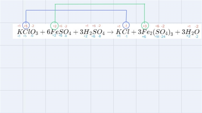 Find the element that is oxidized and the one that is reduced KClO3 + 6 FeSO4 + 3 H-example-1