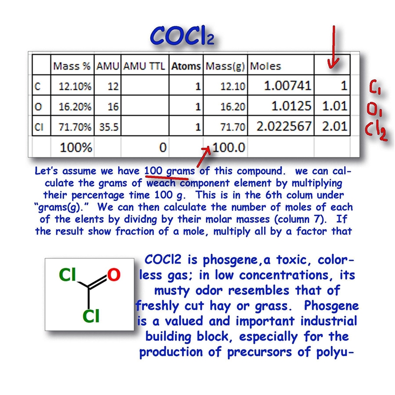 a compound is analyzed and found to contain 12.1% carbon, 16.2% oxygen, and 71.7% chlorine-example-1