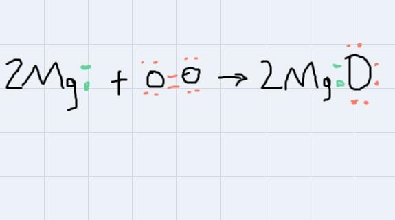 Write each chemical bond or elements of the chemical formula:2Mg + O2 -> 2MgO As-example-3