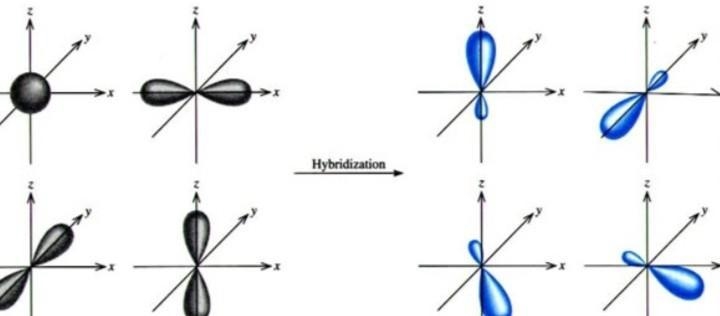 What's the geometry of sp³ hybridization ~ ​-example-1