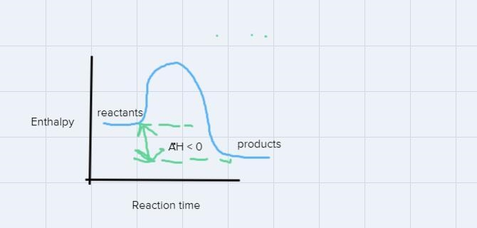 The complete combustion of ethanol, to form CO2(g) and H2O(g) at constant pressure-example-1