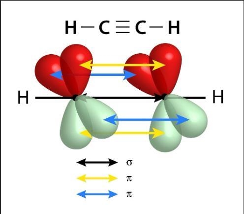 A triple bond is made up of sigma bond(s) and 1,2 pi bond(s). 2,1-example-1