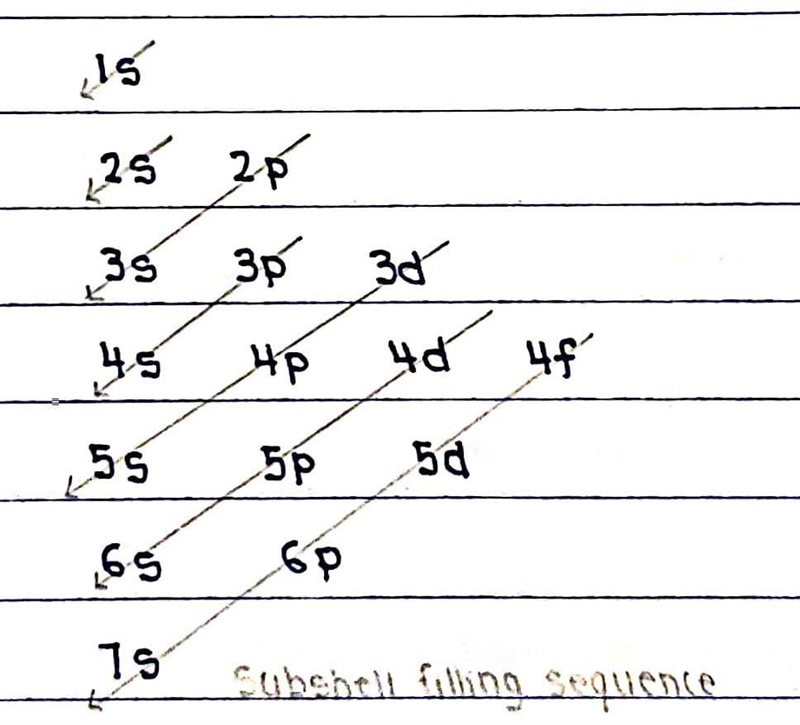 Hi! I don’t understand example 2. Why is the valence electronic configuration ns^2 np-example-2