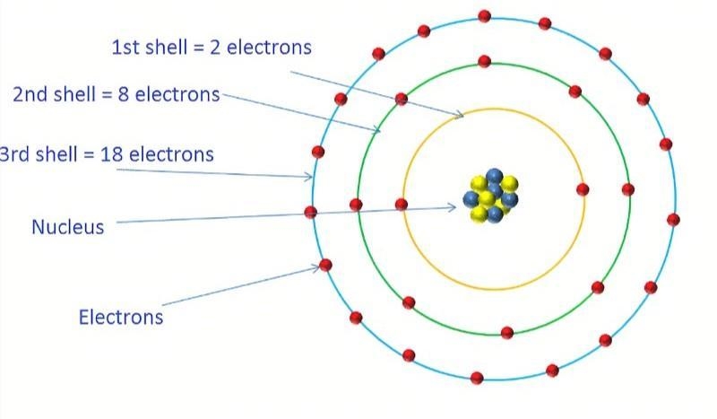 How many electrons can be contained in all of the orbitals with a principle energy-example-1