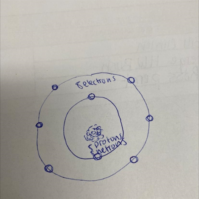 Illustrate an oxygen atomic drawing​-example-1