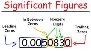 How many significant figures are in 0.00102?-example-2