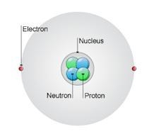 Draw a simple model of an atom to show the position of each of the constituents of-example-1