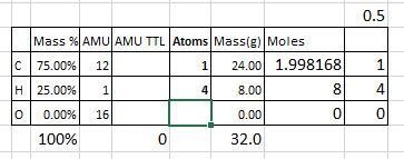 Find the empirical formula of a compound that contains 24.0 g of C and 8.00 g of H-example-1