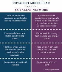 Compare molecular & covalent network crystal solid?​-example-1