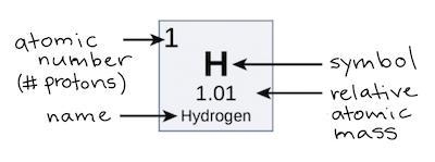 Where is the atomic number located​-example-1