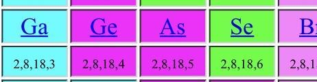 32. The electron configuration for As³-is 1) 2-8-18-5 2) 2-8-18-8 3) 2-8-17-6 4) 2-8-18-5-3-example-1