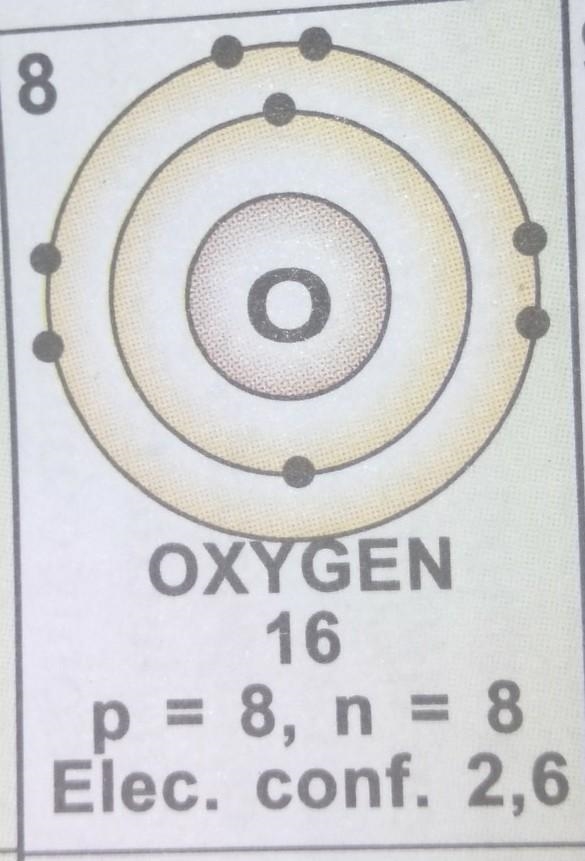 Write the electron configuration of the oxygen atom?-example-1