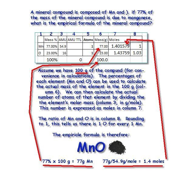 a mineral compound is composed of mn and o. if 77% of the mass of the mineral compound-example-1