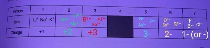 Only Q4a, pls help i cant process this question-example-1