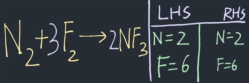 N2 +_ F2 → __NF3 how to balance the equation-example-1