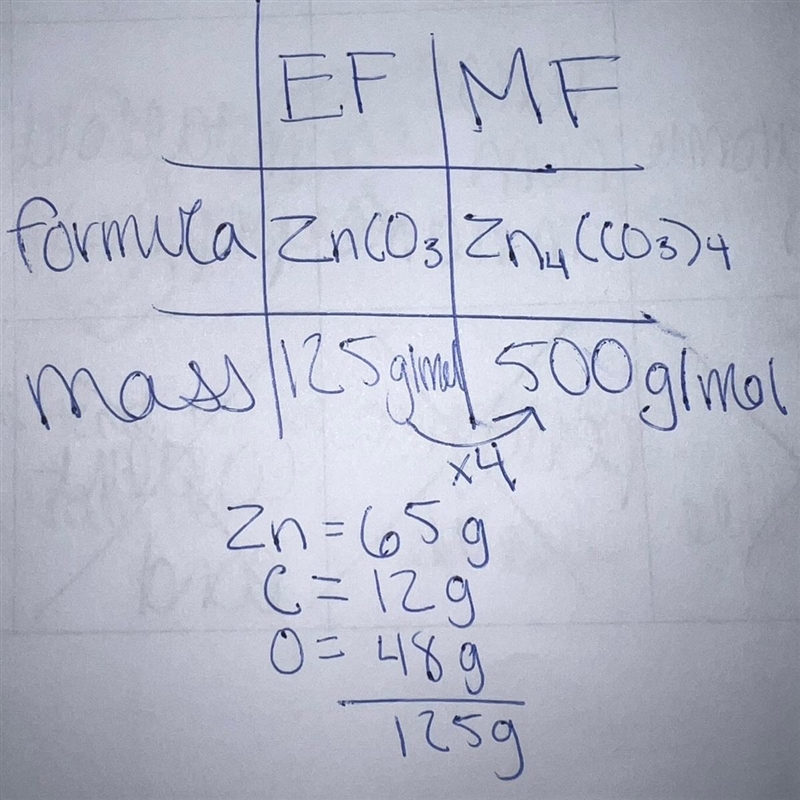 If a compound has an empirical formula of znco3 and a molecular mass of 500g/mol, what-example-1