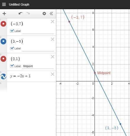 Find the coordinates of the midpoint of the segment given it's endpoints (-3, 7) and-example-1