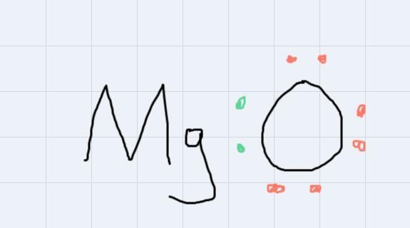 Write each chemical bond or elements of the chemical formula:2Mg + O2 -> 2MgO As-example-2