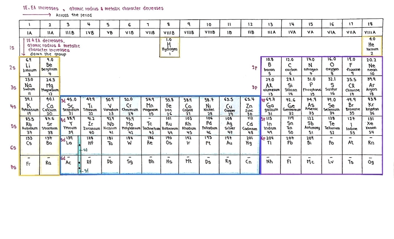 Hi! I don’t understand example 2. Why is the valence electronic configuration ns^2 np-example-1