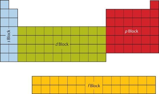 Use the periodic table to identify the element indicated by each electron configuration-example-1