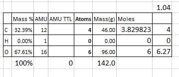 1) Calculate the empirical formula of a compound with 36g of carbon and 96g of oxygen-example-1