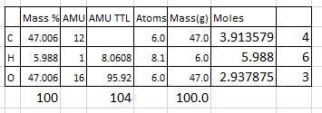 A compound containing only carbon, hydrogen, and oxygen is analyzed and found to have-example-1