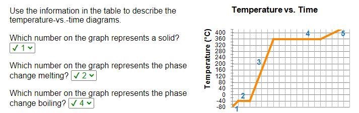 Use the information in the table to describe the temperature-vs.-time diagrams. Which-example-1