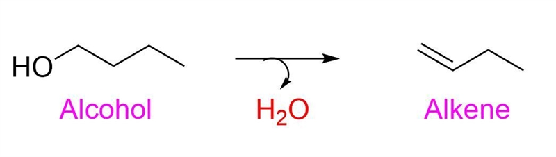 But-1-ene can be prepared from butan-1-ol. which type of reaction takes place?-example-1