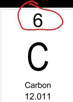 What number helps us identify the element?-example-1