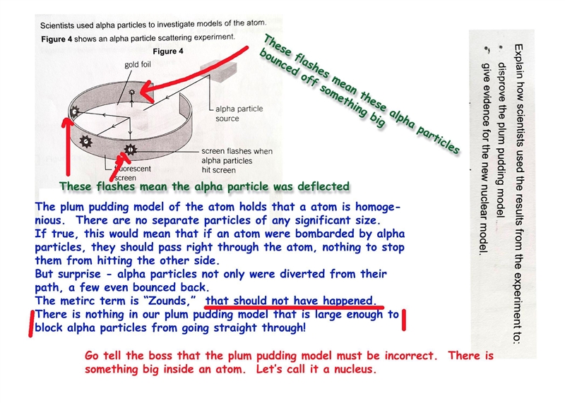 Scientists used alpha particles to investigate models of the atom. Figure 4 shows-example-1