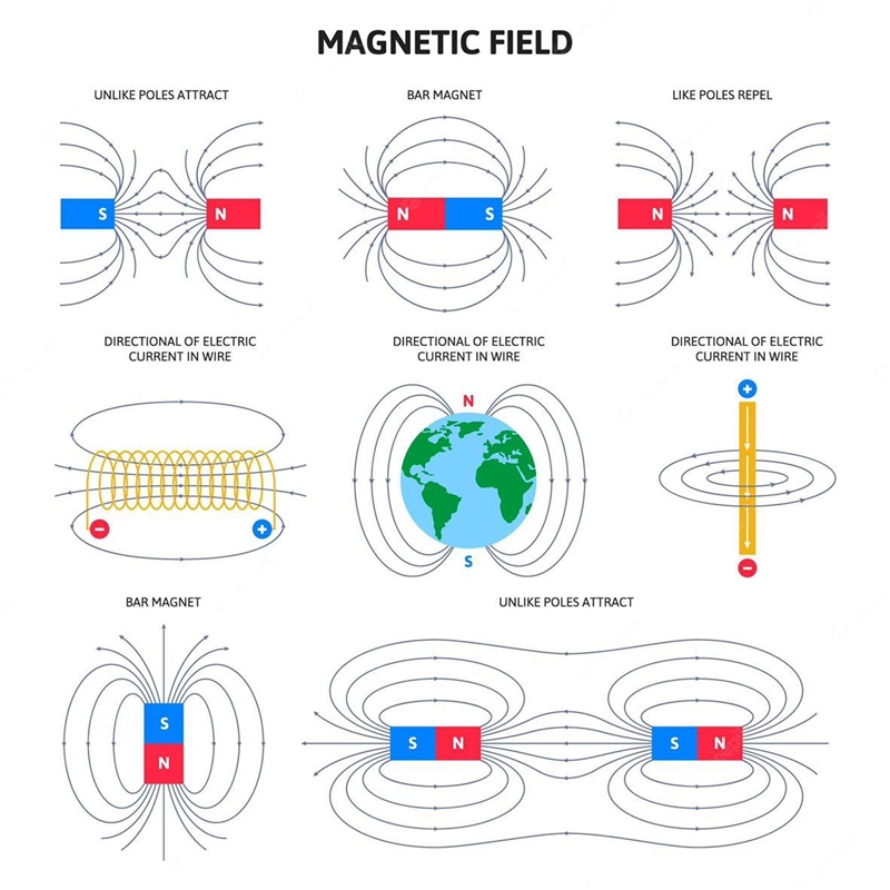 Define magnetic field ​-example-1