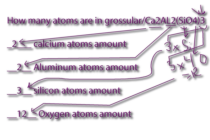 Please help How many atoms are in grossular/Ca2AL2(SiO4)3 ____ calcium atoms amount-example-1